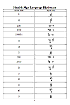 Finnish Sign Language Dictionary