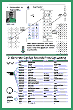 SignTyp Database UCONN