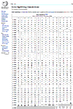 SignWriting in Unicode 2015