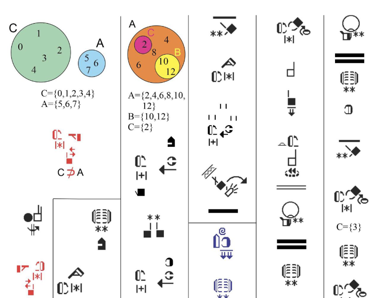 Mathematica SignWriting