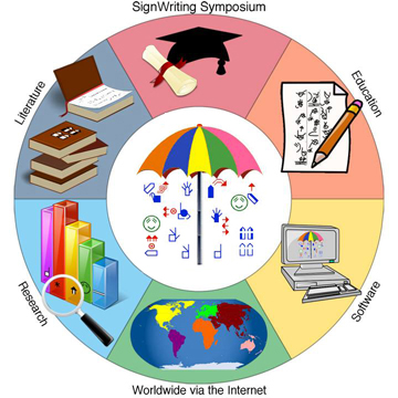 About the Symposium